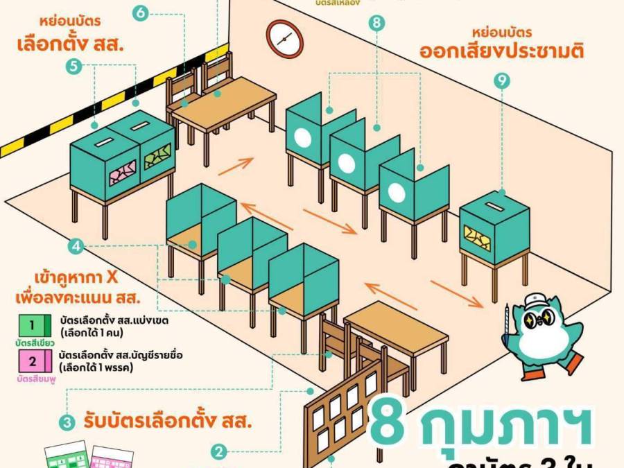 8 กุมภาพันธ์ 2569 นี้ วันชี้ชะตาประเทศ ครั้งแรกในประวัติศาสตร์ที่ 